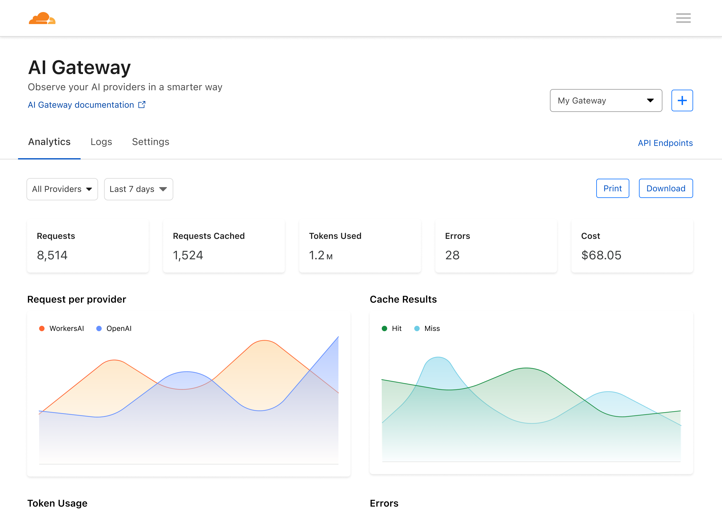 AI Gateway analytics dashboard